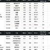 【考情分析】郑大2024年各专业录取分数线详情（最高分、最低分、平均分