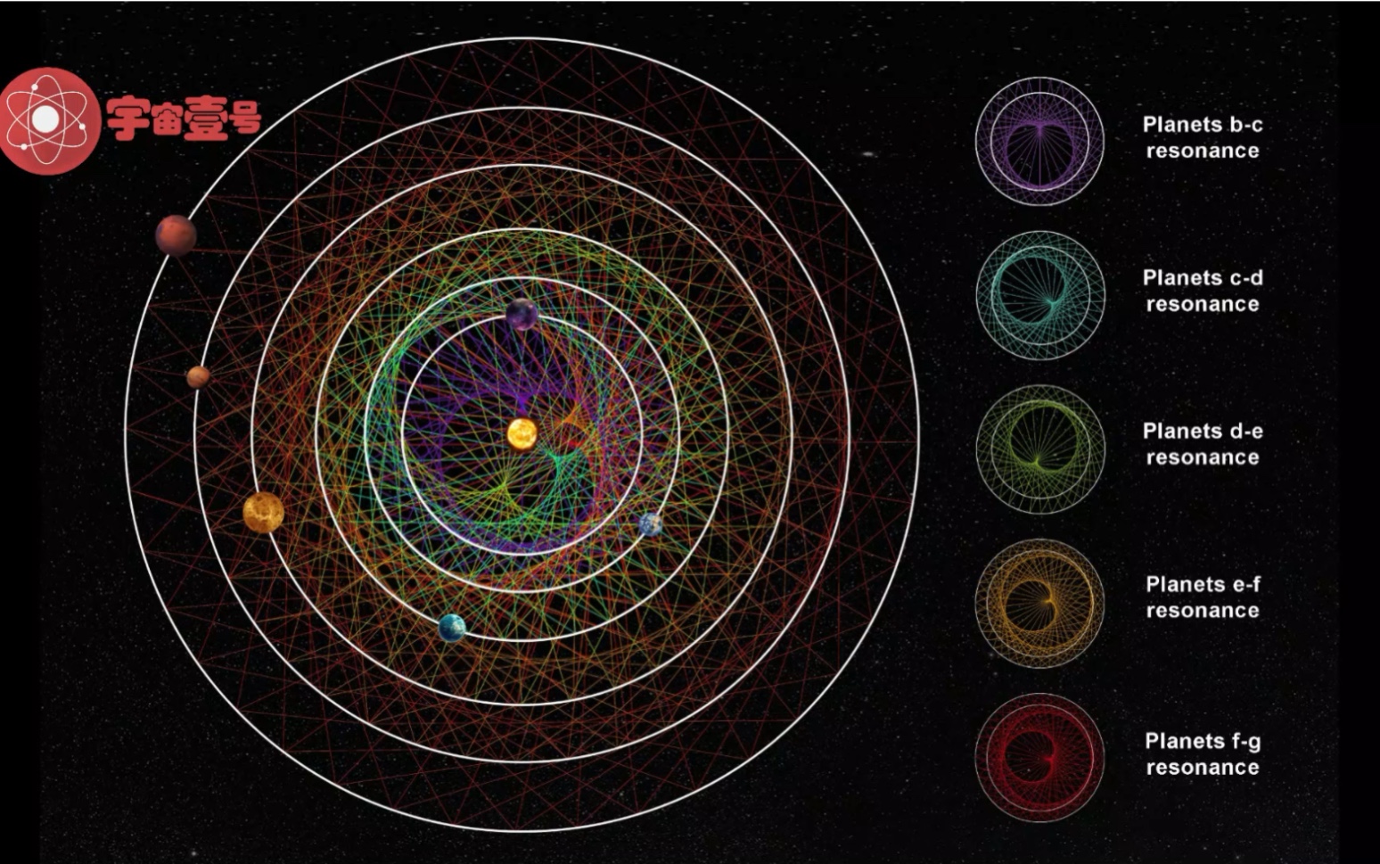 科学家发现完美太阳系！