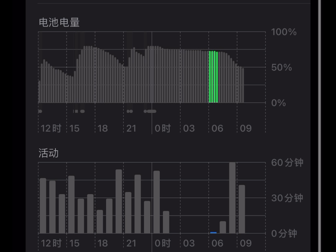 iOS17.5正式版 续航尿崩一晚上掉电8% 还是极限设置系统下。难哦