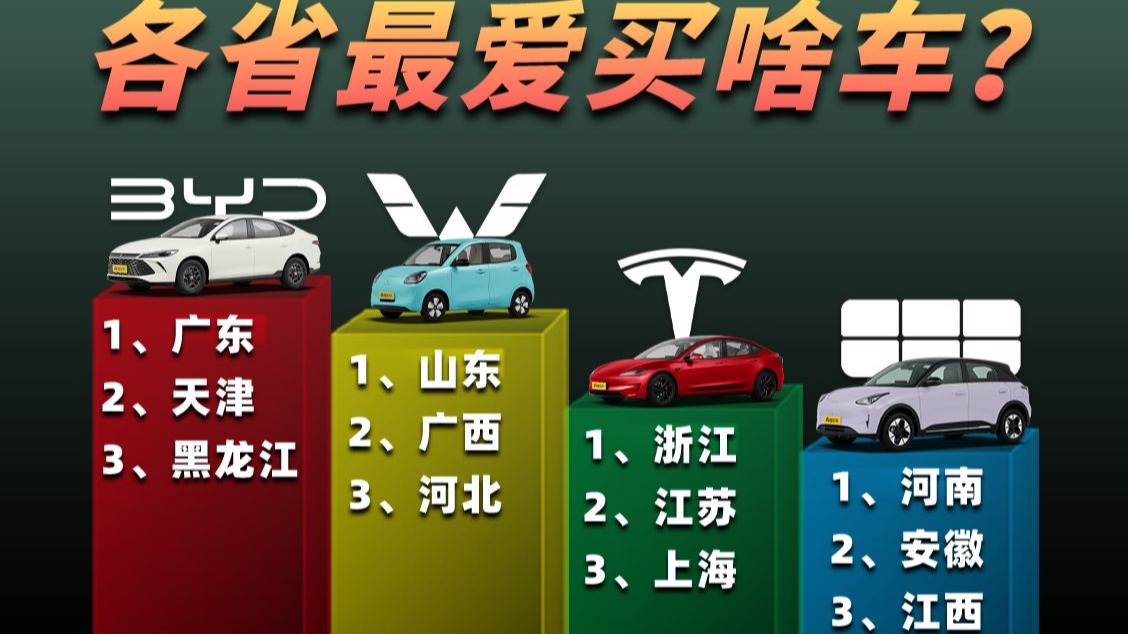 广东被秦Plus偷家？山东更爱五菱？江浙沪疯抢Model Y？揭秘各省买车偏好！