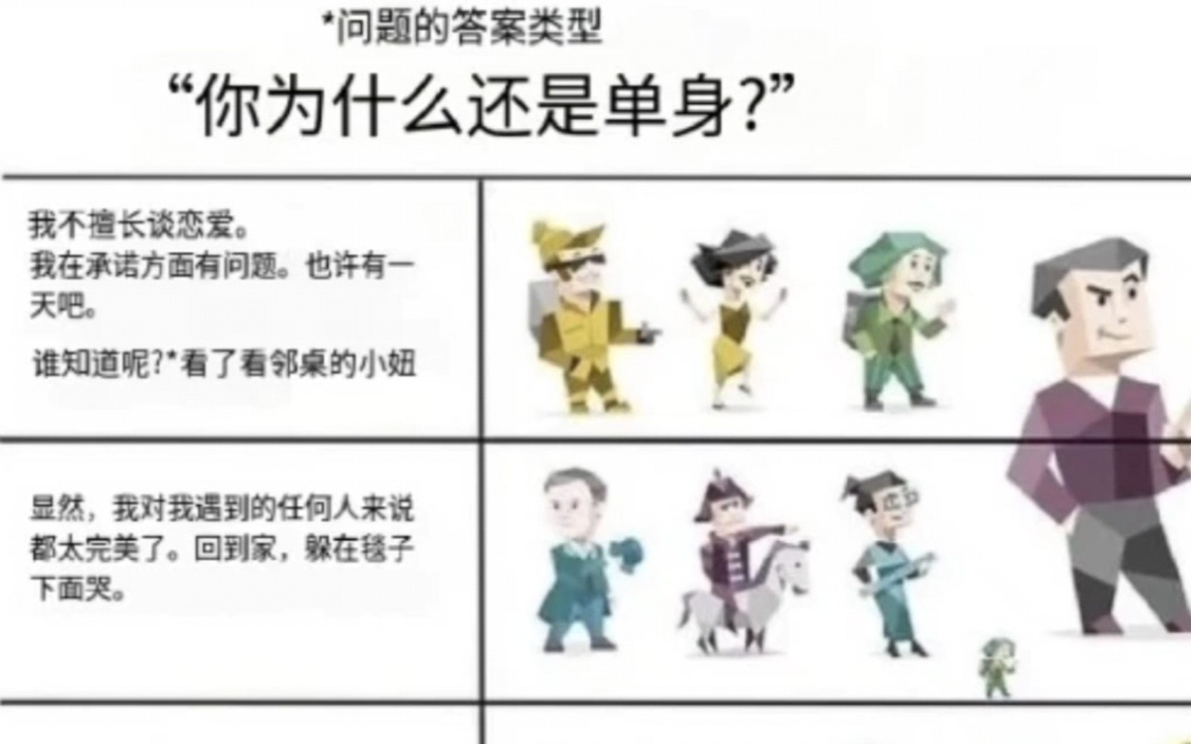 刻板印象，但是MBTI~【memes075】-MBTI侦探所-MBTI侦探所-哔哩哔哩视频