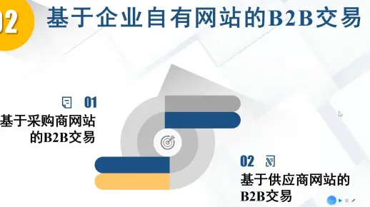 第五章 第二节 基于企业自有网站的B2B交易