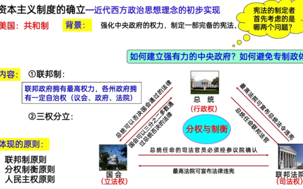 第9课 资产阶级革命与资本主义制度的确立（2）