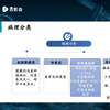 2024-12-25深部子宫内膜异位症国际专家ISOG共识解读