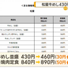 松屋　牛めし430円から460円に値上げへ【知っておきたい！】【グッド！モ