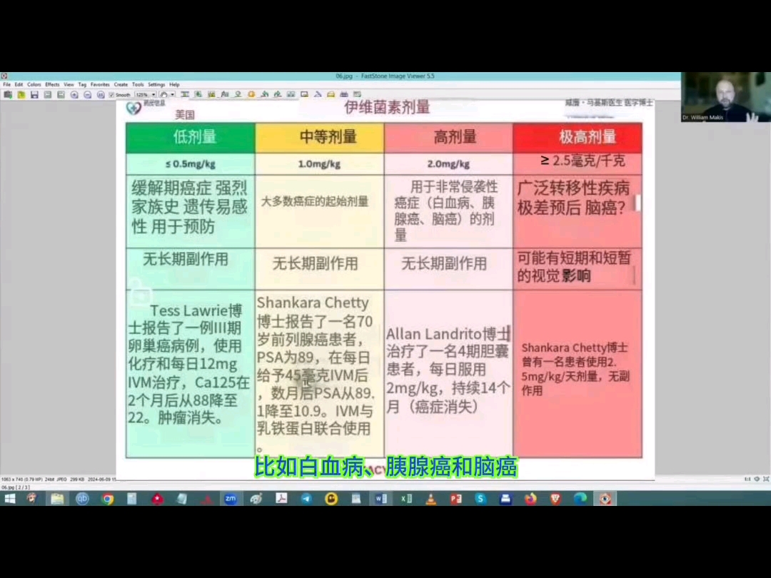 伊维菌素：癌症治疗与预防的完整剂量表