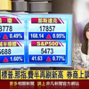 美股续强 费城Fed哈克估今年只降息一次!陆槓欧盟 盯上欧猪.锁定乳品!台积电ADR受追捧 彭博_套利交易恐遭反噬