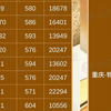 西南大学2025年录取分与位次