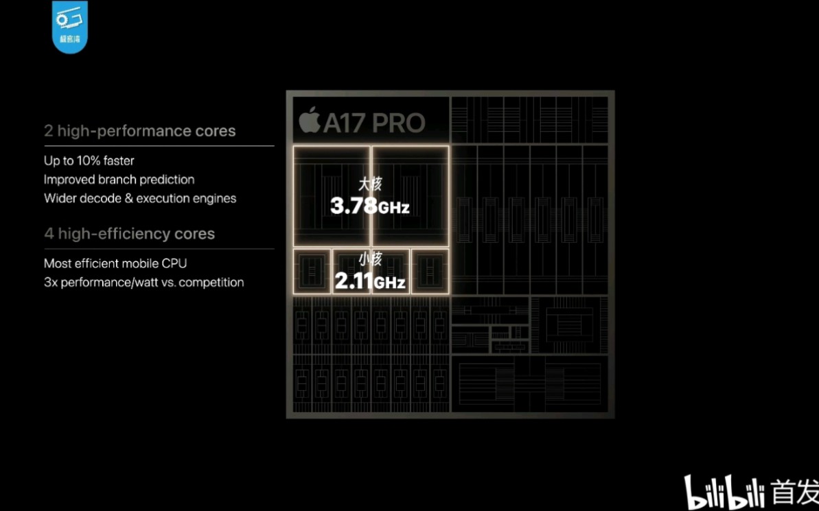 极客湾 A17 Pro，测评汇总：光追性能起飞，CPU提升近14%，GPU提升20%，能效略挤牙膏