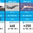 中国战机时间线