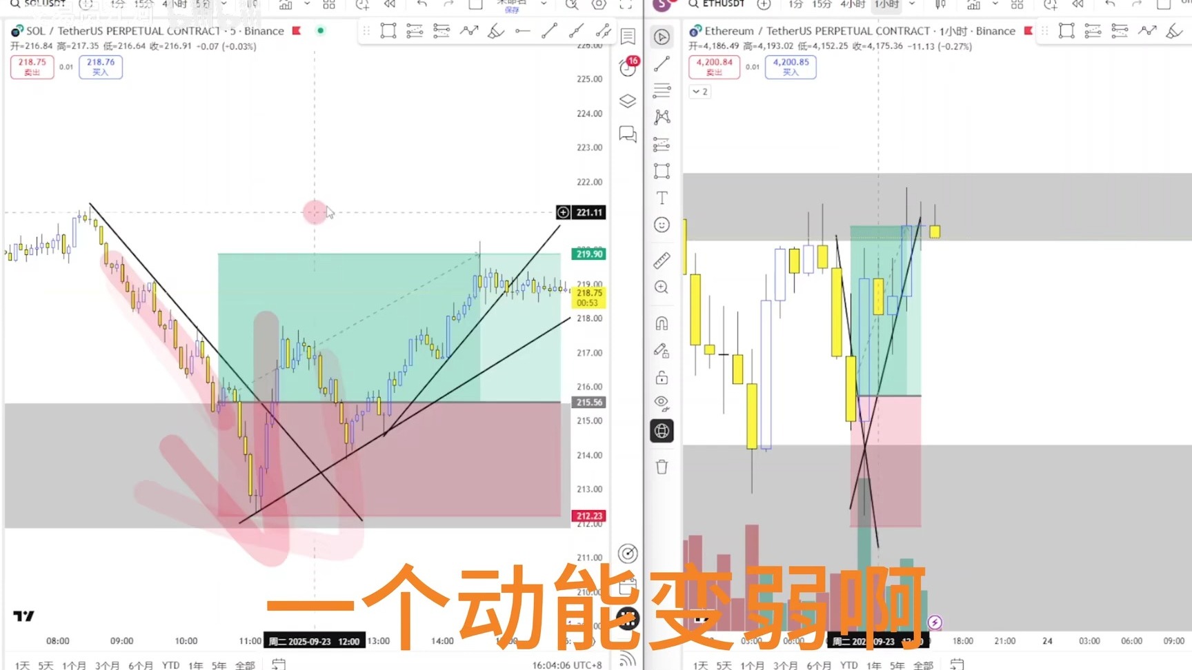动能交易策略分享
