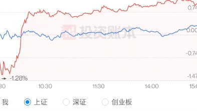 挑战100w收益,今日股票收益6191.8, 期权收益8825哔哩哔哩bilibili