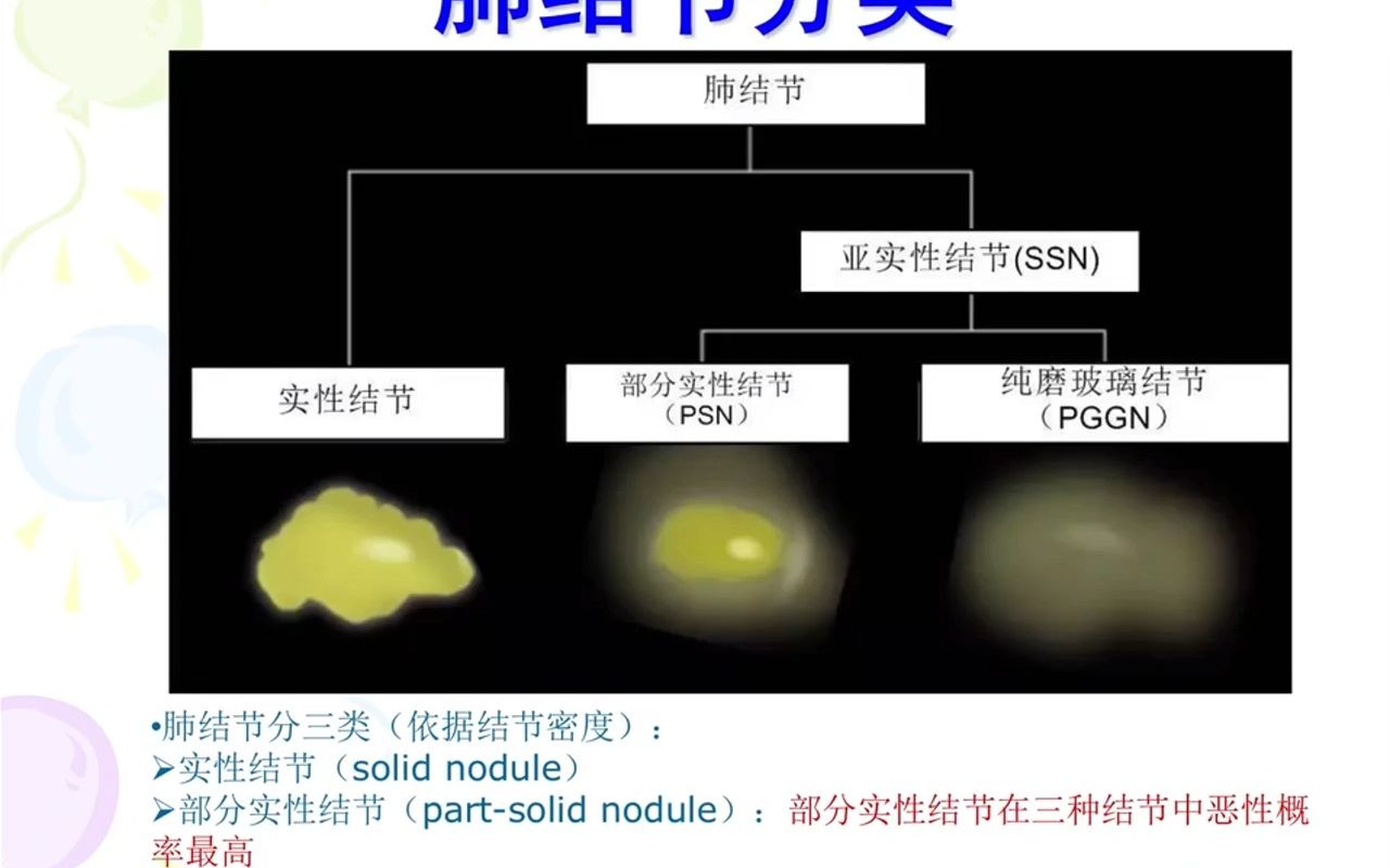 8.肺部小结节的诊断和随访策略-基础影像诊断培训系列