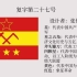 中国国旗备选方案