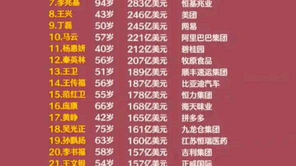 最新中国顶级首富排行榜