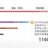 【数据可视化】中国货币发展史（公元前5000年到公元8102年）
