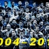 【2004-2018】历届FIFA年度最佳阵容，梅西C罗各12次入选