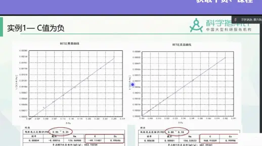 BET干货分享——常见异常数据：C值为负