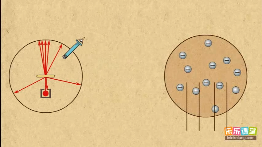 37.05原子核式结构模型