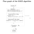 The SAGE algorithm (Part II) - Propagation