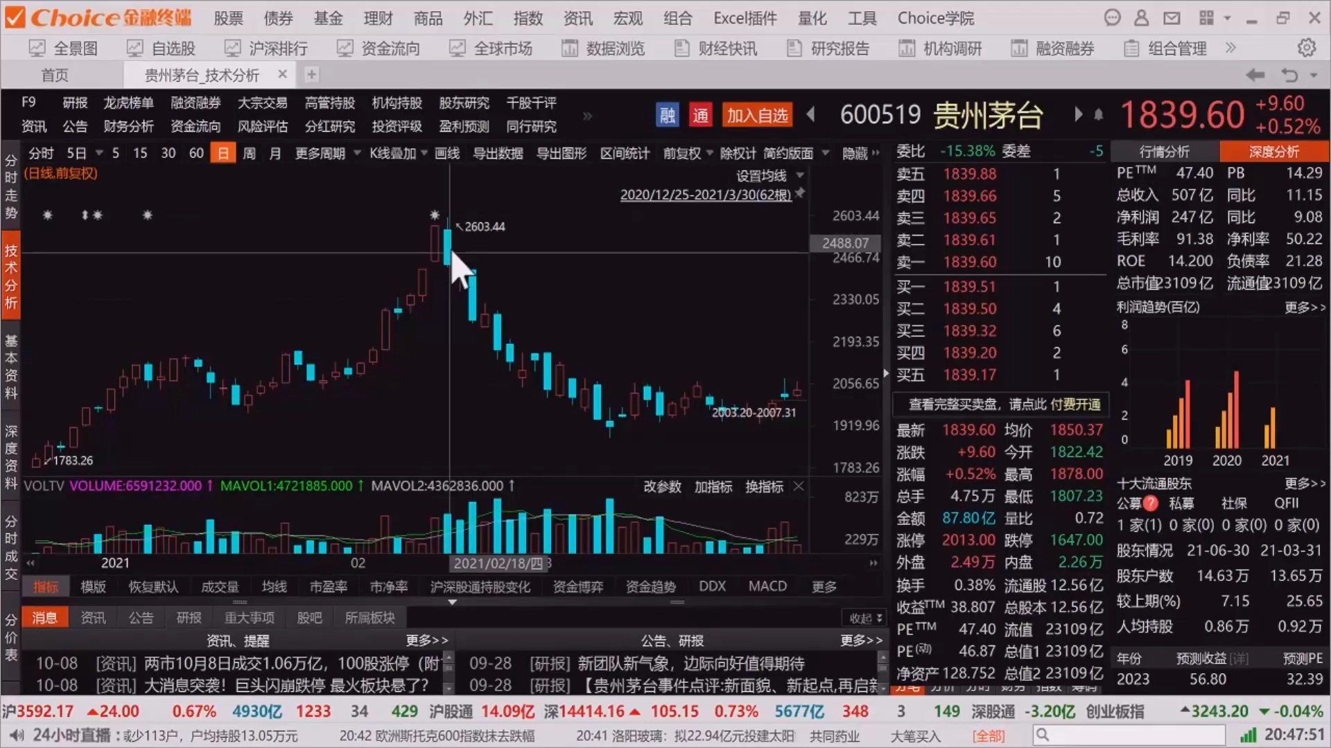 如何识别趋势视频精讲