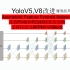 YOLOV5U,V8改进-Asymptotic Feature Pyramid Network