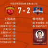 上海海港7：2梅州客家：继续刷新连胜记录！抖音球王尹鸿博，再叫