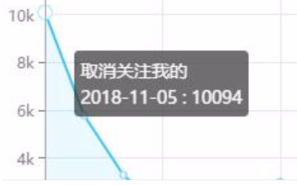 【B站掉粉故事】一天掉粉1万,我做错了什么哔哩哔哩 (゜゜)つロ 干杯~bilibili