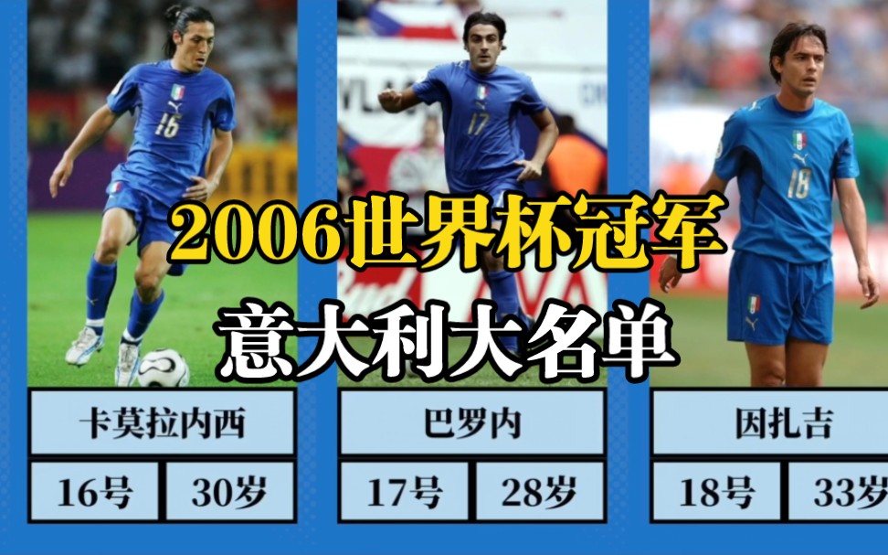 2006世界杯冠军意大利大名单回顾，顶级后防+未凋零锋线