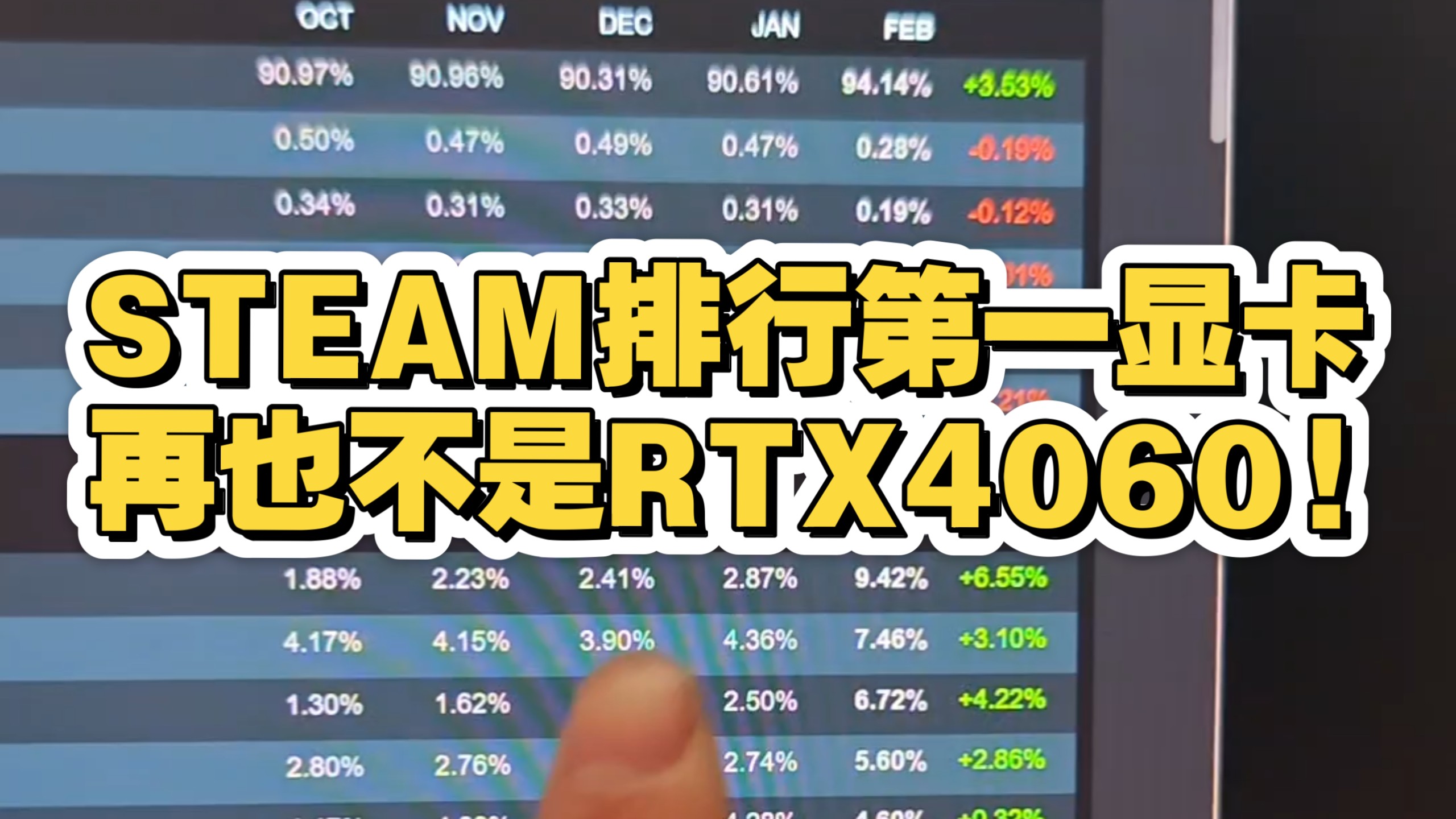 这张排第一的新显卡真有这么多人买？？这steam一度让我怀疑4060-5060早就不再是甜品显卡，而甜品显卡这次让5070来定义了