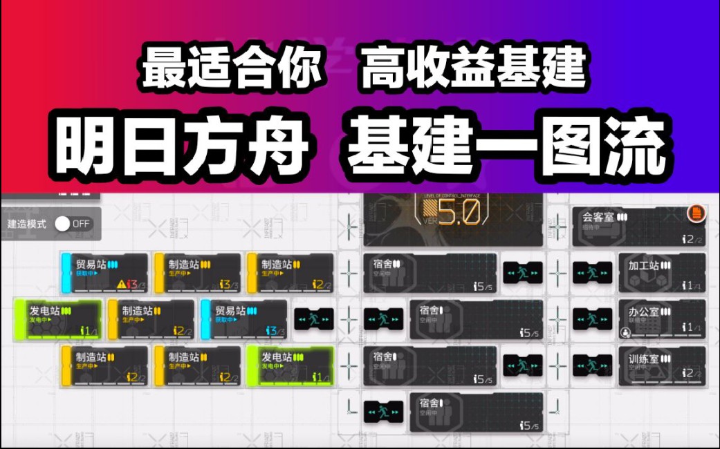 稳定日产9万＋一看就会！【明日方舟】基建一图流 （含后勤技能推荐干员）从碎石到搓玉总有适合你的攻略！