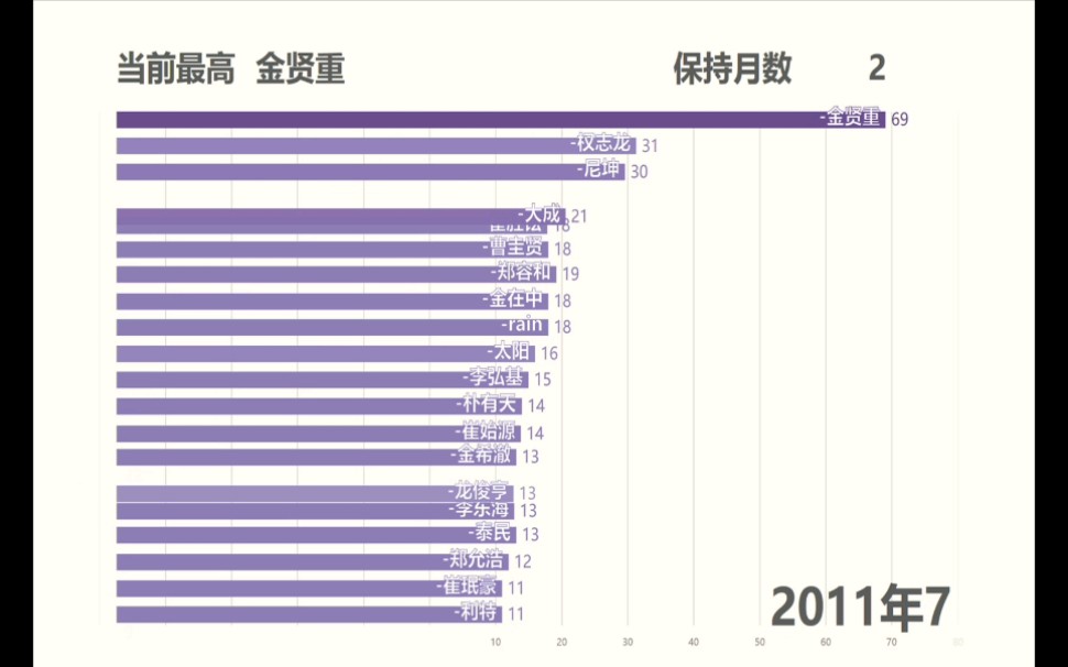 【数据可视化】韩国男爱豆在全球12年来的搜索热度变化