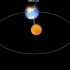 地球公转、概念、旋转中心、方向、地轴指向、直射点日期节气、昼夜长短、正午太阳高度（7分）