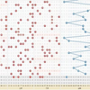 双色球012期预测