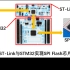 如何使用ST-Link与STM32实现SPI Flash芯片数据烧录