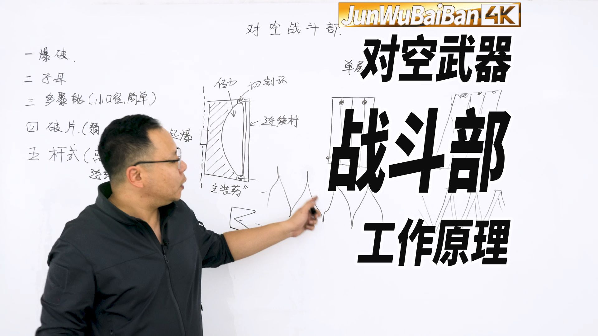 【军武白板】第70期：对空武器战斗部工作原理