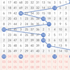 双色球24150走势预测