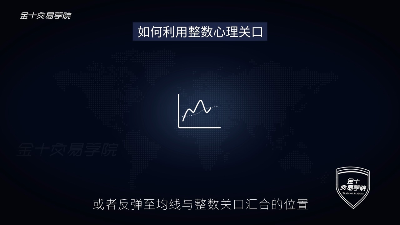 74-价格行为交易法⑳：如何利用整数心理关口