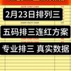 2月23日排三继续火 昨日吃肉的小伙伴 今日继续 排列三号码推荐 排三方案预测