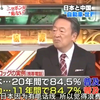 日本节目：中国的快速崛起，让日本惊诧不已