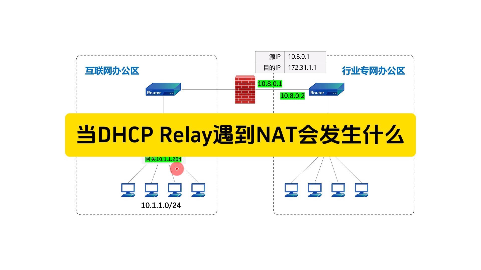当DHCP中继遇到了NAT竟会出现意外