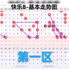 仅供参考。（18:00开播技巧课程已上线