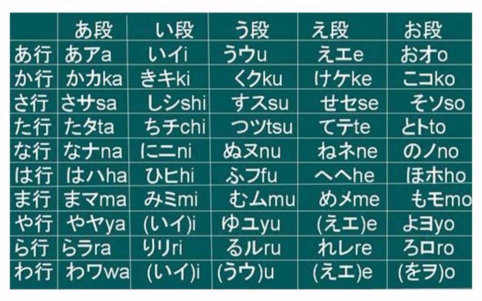 日语学习教程五十音图快速记忆日语简单学50音图速记技巧日语五十音图