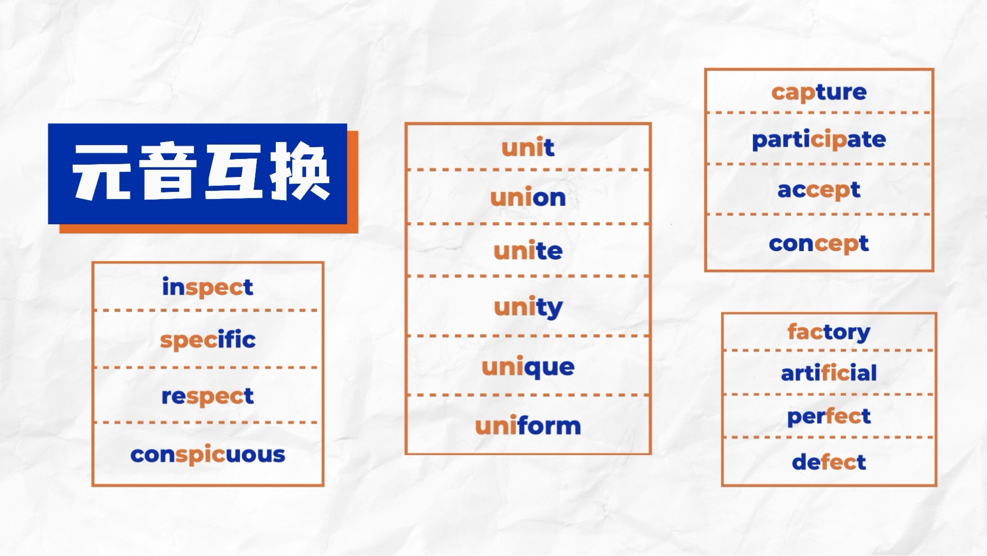 通过元音互换知道前缀uni就是one