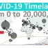 从零到两千万 - 2019年12月-2020年8月新冠病毒(COVID-19)全球感染者分布图