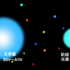 天狼星系统时间线