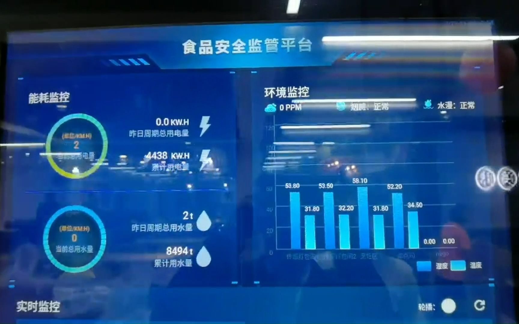 智慧食安互联网明厨亮灶,让食品安全看得见,让用户食得放心