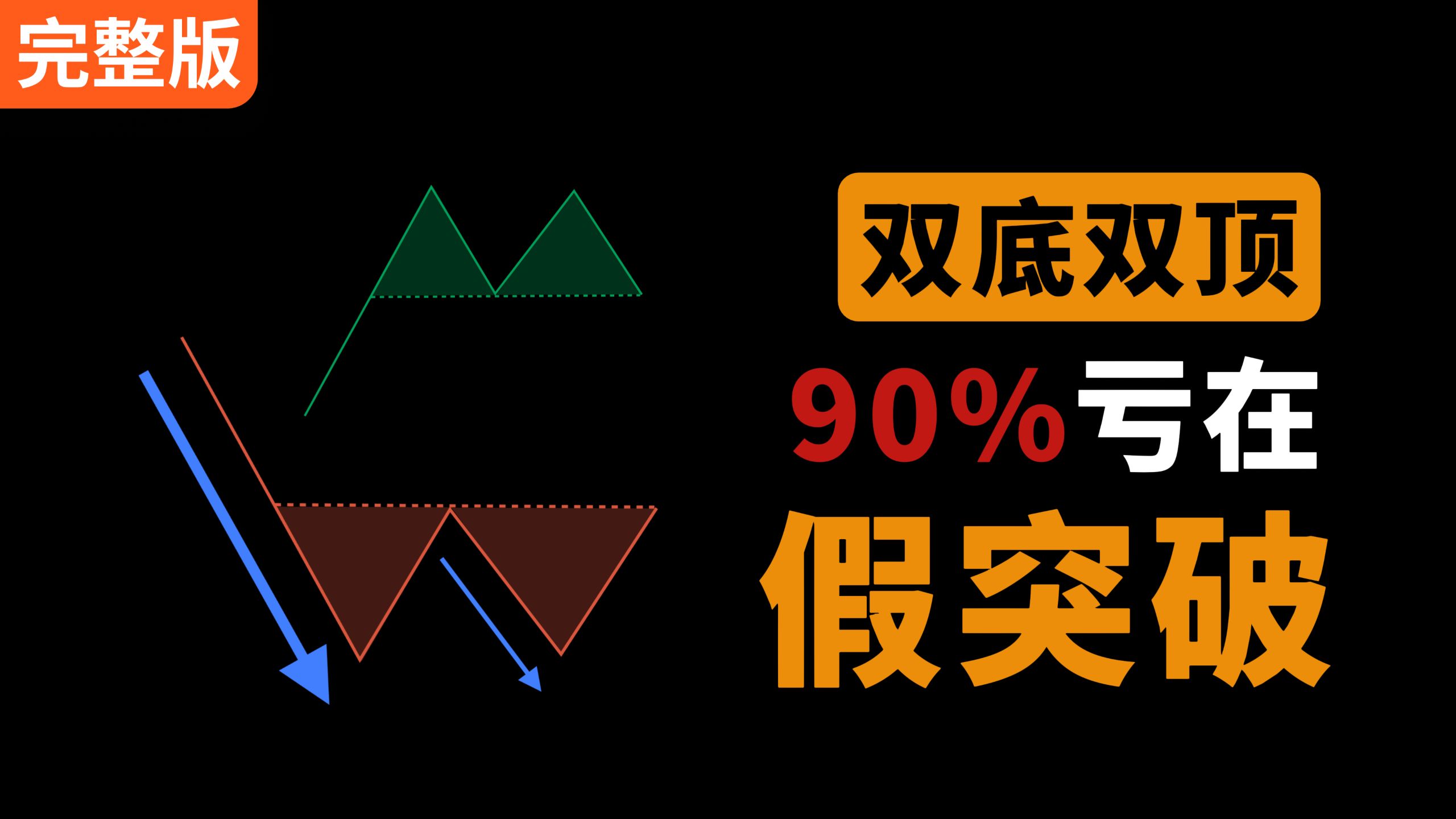 技术分析 | 双底双顶一进场就被洗？职业交易员用5个条件过滤假突破 | 形态交易 假突破 量价关系 反转形态 流动性陷阱