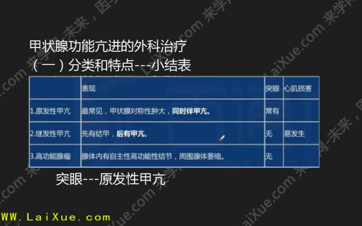 来学网来学教育整形外科学中级基础知识习题讲解301哔哩哔哩bilibili