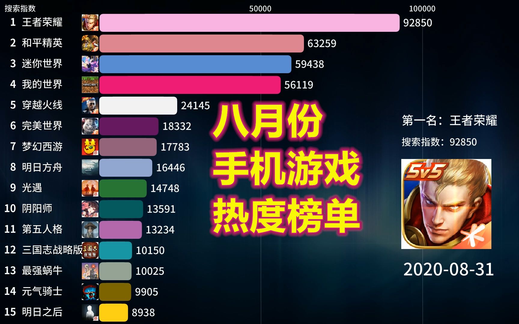 2020年12月中国手游发行商全球收入排行榜，Top 30收入同比增45% | 游戏大观 | GameLook.com.cn